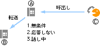 遊雅堂 仮想通貨?{?C?X???[?v